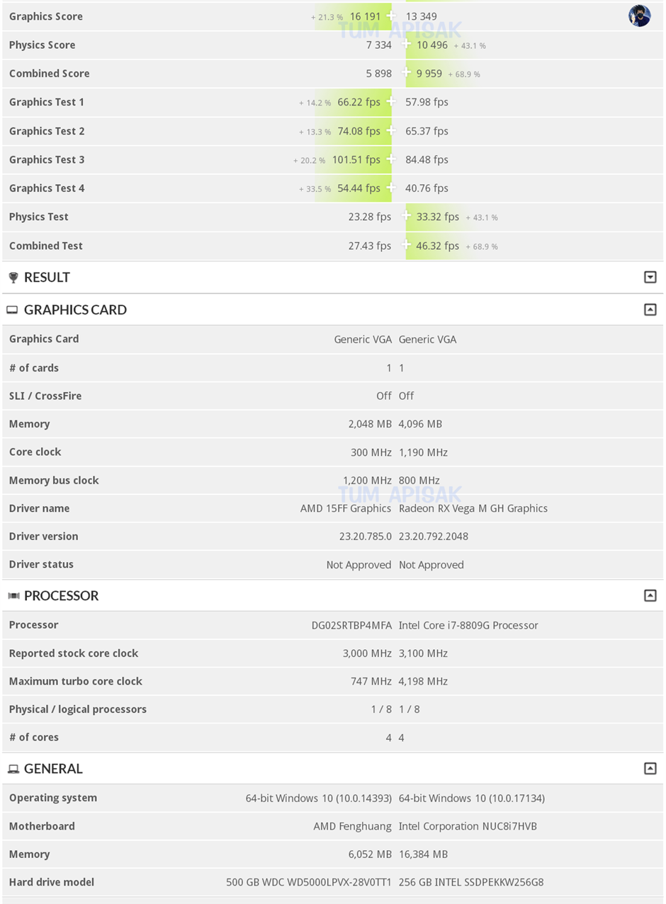 AMD Fenghuang APU